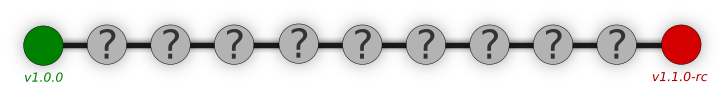 git-bisect-step1