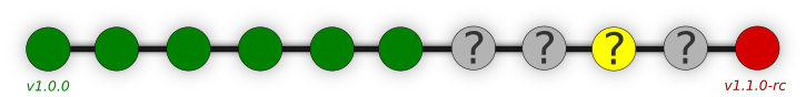 git-bisect-step3