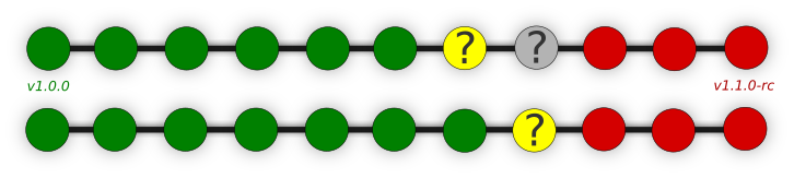 git-bisect-step4