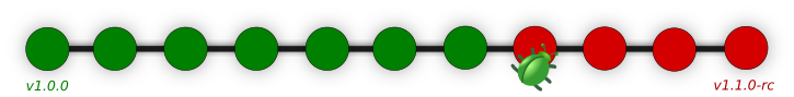 git-bisect-step5